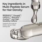 Ingredients of Multi-Peptide Serum for Hair Density